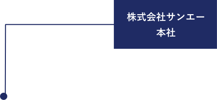 株式会社 サンエー