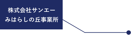 株式会社 サンエー