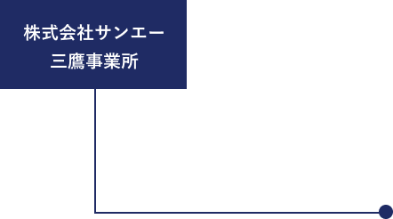 株式会社サンエー 三鷹事業所