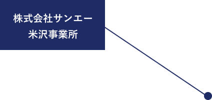 株式会社サンエー 米沢事業所