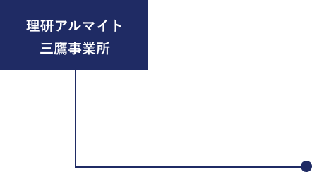 理研アルマイト工業株式会社 三鷹事業所