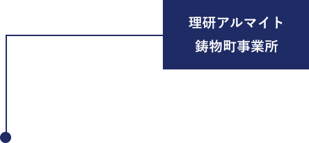 理研アルマイト工業株式会社 鋳物町事業所